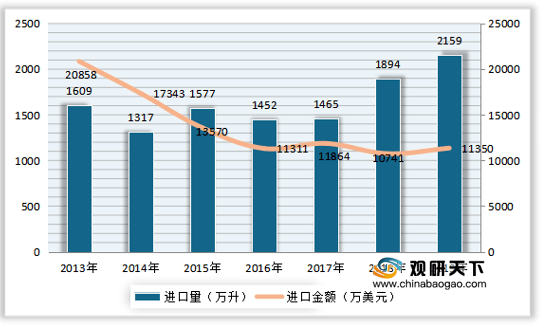 量达到1112万升 同比增长988%凯发天生赢家2019年中国威士忌产